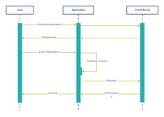 an uml diagram showing the different types of servers