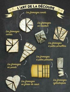 Tipos, cortes, serviço com queijos, mesa posta, aperitivo, queijo briefing, queijo e mental, queijo goda, queijo parmesão, queijo gorgonzola. Dining Etiquette, French Cheese, Meat Appetizers