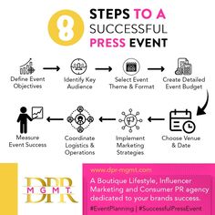 An graphic illustration using icons of a process of 8 steps needed for a successful press event. Background is white with magenta and yellow shapes.  The 8 steps in the picture include: Define event objectives, identify key audience, select event theme and format, create detailed event budget, measure event success, coordinate logistics & operations, implement marketing strategies and choose venue and date. Event Planning Aesthetic, Womens Event, Event Marketing Plan, Event Planning Portfolio, Becoming An Event Planner, Party Planning Business, Event Budget, Fitness Event, Event Management Services