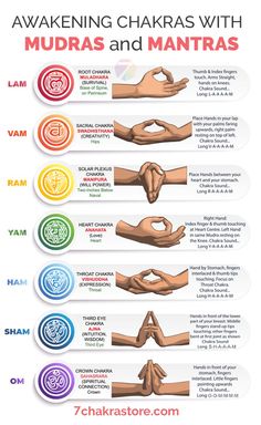 Meditation Mudras, Awakening Chakras, Hand Mudras, Mantra Meditation, The Seven Chakras, Yoga Outfits