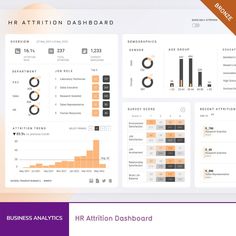 an info board with different types of dashboards and graphs on it, including data