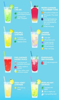 a poster with different types of drinks on it