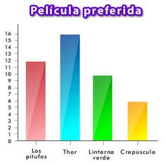 a bar graph with the number of different languages in spanish and latin, as well as numbers