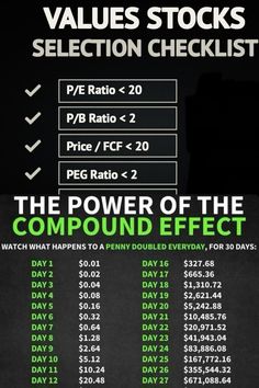 the power of the compound effect info sheet for stock selection checklist, which includes prices and options