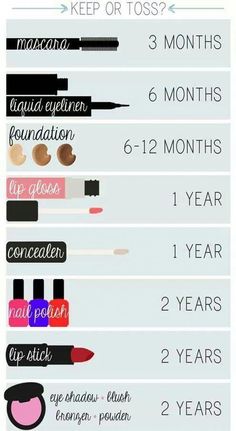 Makeup Expiration Guide, Keep Or Toss, Makeup Artist Website, Makeup Expiration, Makeup Charts, Face Charts, Beauty Make-up, Makeup Guide, Beauty Basics