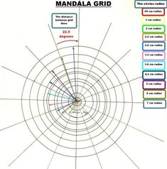 an image of a circular diagram with the words mandala grid