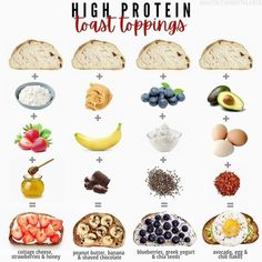 high protein toast toppings for breakfast