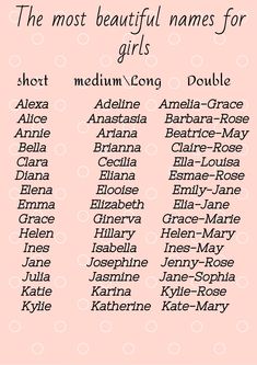 the most beautiful names for girls