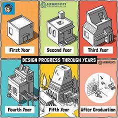 four different types of houses with the words design process through years