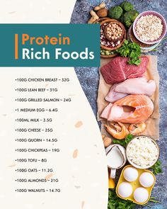 an image of protein rich foods