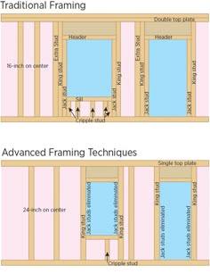 two pictures showing the different types of framing and how they are used to build them