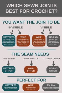 an info sheet describing how to use the sewing machine for needleing and stitching