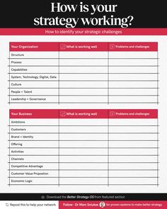 Strategy Consulting, Strategic Design, Change Leadership, Strategic Planning Process, Business Strategies, Strategy Design, Work Tips, Consumer Insights, Leadership Tips