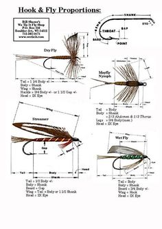 the diagram shows how to hook and fly proportionss