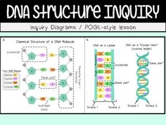 an image of a diagram with the words, data structure inquiry on it