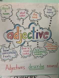 a bulletin board with the words adjective written in different colors and shapes on it