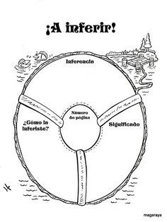 an image of the inside of a steering wheel with words in spanish and english on it