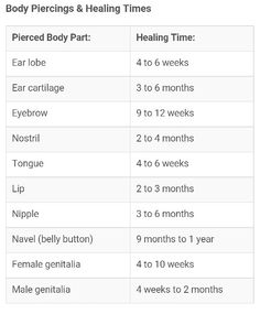 the body piercings and health times chart