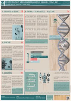 an image of a poster with information about the different types of medical devices and their uses