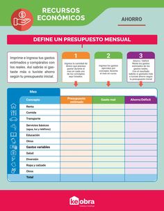 the spanish version of recursos economics is shown in this graphic, which shows how