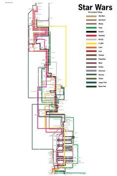 the star wars character map is shown in color and black, with different lines on it