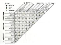 a line graph showing the number and type of people in each country, as well as numbers