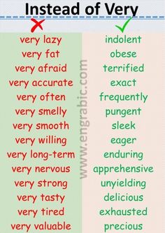 two different types of words that are in the same language, one is very difficult to read