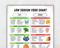 High Potassium Foods List, Diet For Hypertension, Dash Diet Food List, Low Potassium Diet, Kidney Friendly Diet, High Potassium Foods