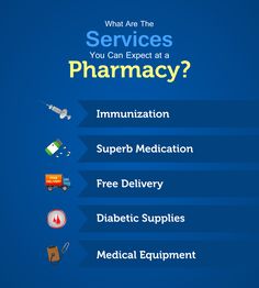 what are the services you can expect at a pharmacy? infographical