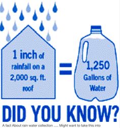 two gallon water jugs with the words did you know? and what is it