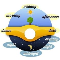 an image of the earth with words in different languages on it, including night and day