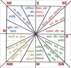 an image of a square with words in different languages on the center and two arrows pointing to