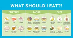 What Should I Eat? | Precision Nutrition Body Infographic, Supplements For Acne, Macros For Beginners, Healthy Eating Menu, Dinner List, Fast Diet Plan, Mediterranean Diet Food List, What Should I Eat, Nutritional Yeast Recipes