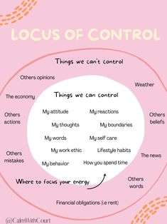 This locus of control sheet is a great supplementary tool for personal use, teaching kids, and/or working with clients in a mental health setting.  © ALL DESIGNS are copyrighted and property of CalmwithCourt and CalmCounselingwithCourt. You could face legal action if you reproduce or resell this design. By purchasing this artwork you do not acquire any copyright. Reproduction rights do not transfer with sale. Any form of duplication, distribution or reselling for commercial purposes is prohibited. Locus Of Control, Mental Health Therapy, Therapy Counseling, Therapy Worksheets, Group Therapy, Therapy Tools, Mental And Emotional Health, Self Care Activities, Therapy Activities