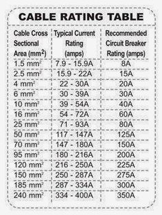 the table is labeled with different types of cable and wire measurements for each type of device