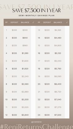 an image of a table that has the same amount as it appears to be $ 500