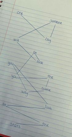 the diagram shows how to draw stars on lined paper in order to describe what they are