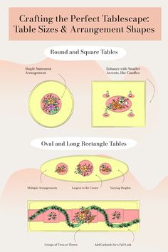 a table setting with flowers on it and text that reads crafting the perfect tablescape table sizes & arrangement shapes