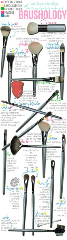 make-up brush guide Drag Make-up, Makeup Tip, American Beauty, Beauty Blender, Makati, Love Makeup, All Things Beauty, Hair Skin, Cleaning Tips