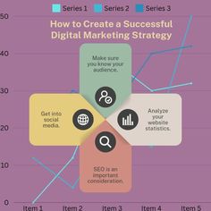 how to create a successful digital marketing strategy infographical for your business or company