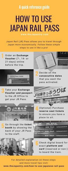 an image of how to use japan rail pass info sheet with instructions for each section