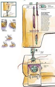 an image of a sewing machine with instructions on the front and back side, in watercolor