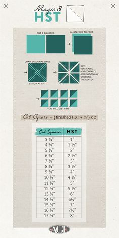 an info sheet showing how to use the font and numbers for each item in this project