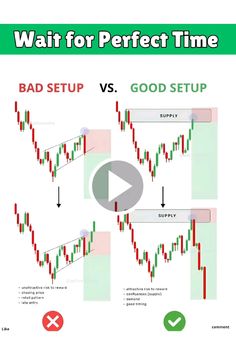 the forex strategy for trading with bad setup and good setup