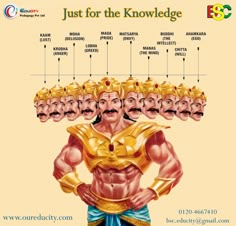 an image of a man with muscles labeled in the middle and below his head, surrounded by other men's heads