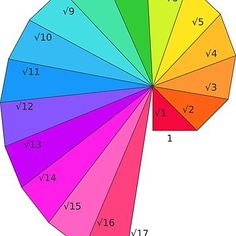 a color wheel with the number of colors in each section and numbers on each side