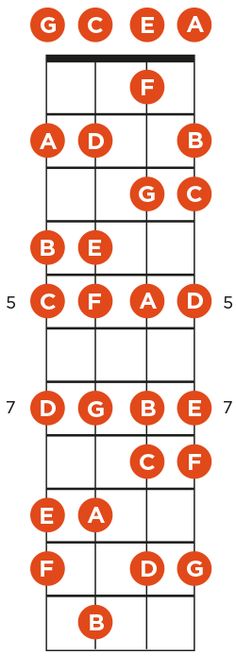 an orange and white pattern with the letters e, f, c, d on it