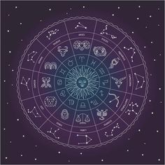 the zodiac circle with all its signs and their names in white on a purple background