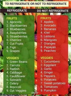 a list of fruits and vegetables with the words, to refrigate or not to ref