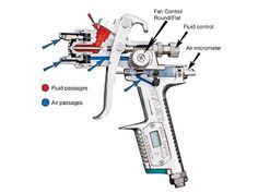 the parts of a multi - tool are labeled in red, white and blue